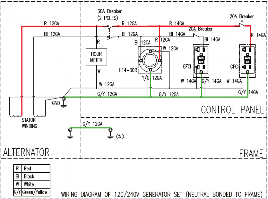 Generac GP Series GP6500, GP8000 - Portable Generator Manual | ManualsLib