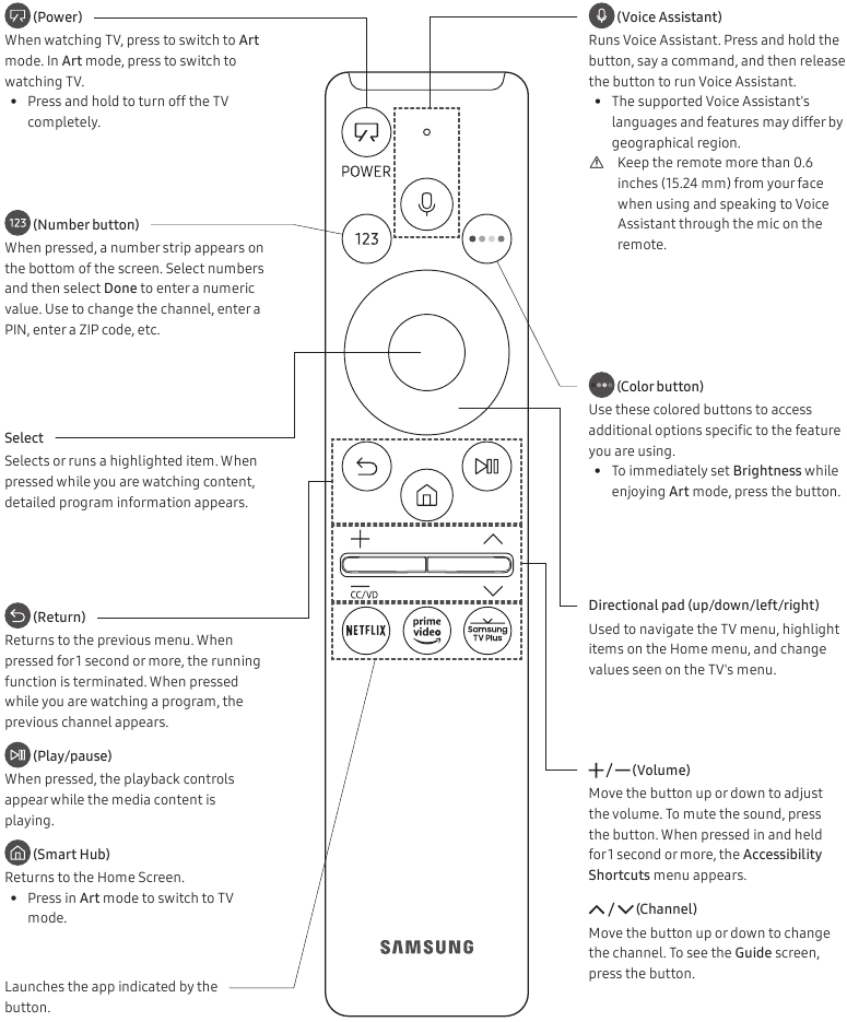 About the Buttons on the Samsung Smart Remote