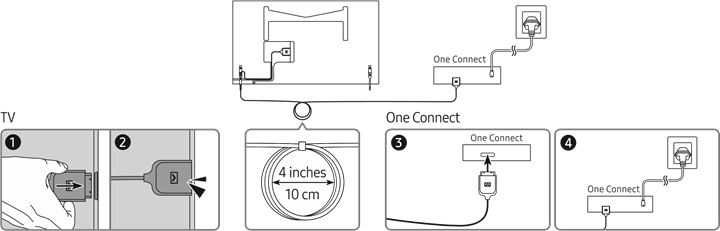 One Connect Cable Guide
