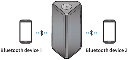 Bluetooth Multi connection
