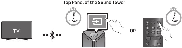 Connecting the Samsung TV via Bluetooth