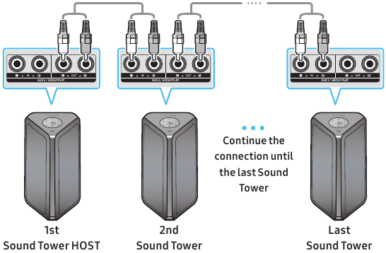 Connecting the wired Group Play mode