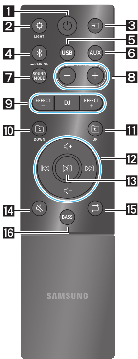 How to Use the Remote Control - Part 1