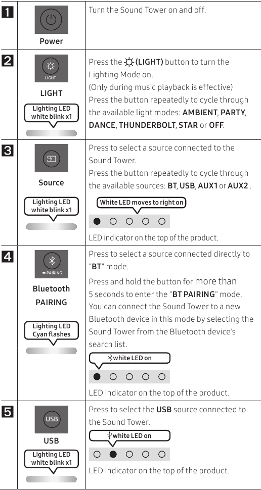 How to Use the Remote Control - Part 2