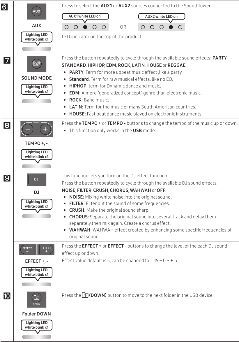 How to Use the Remote Control - Part 3