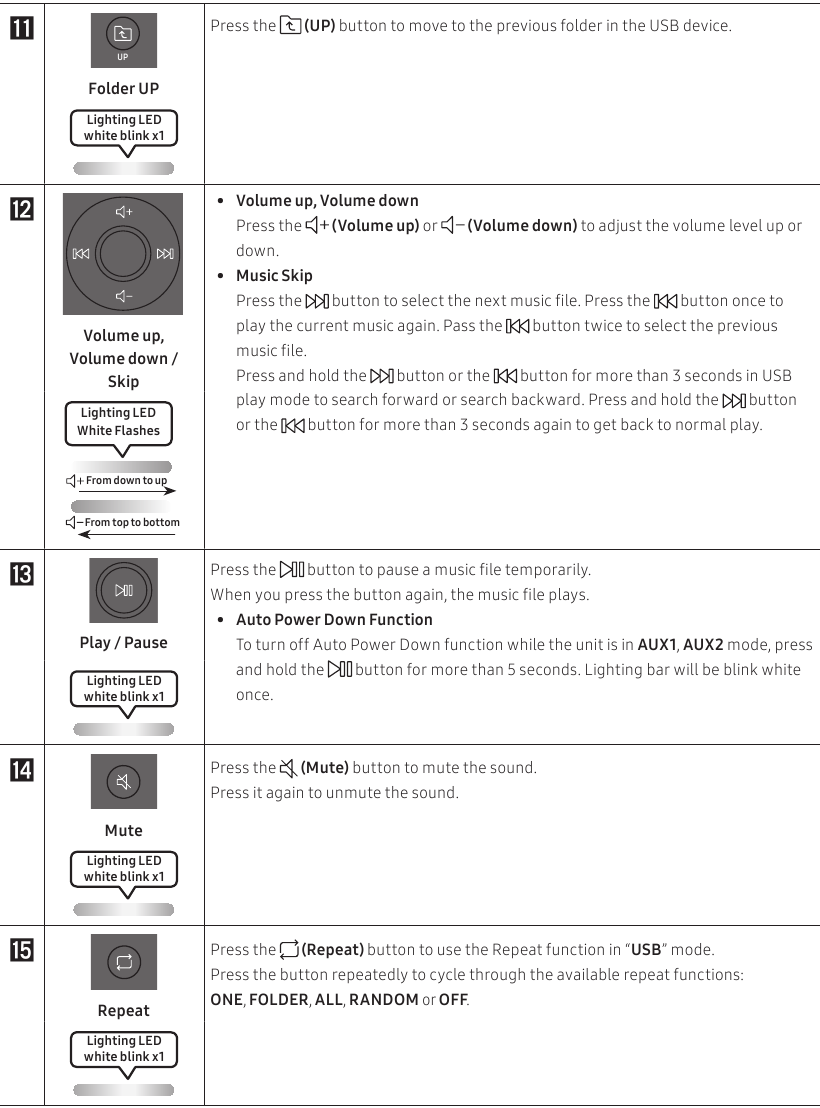 How to Use the Remote Control - Part 4