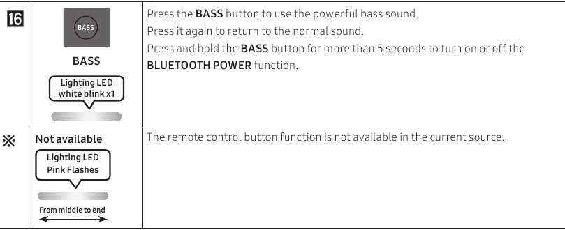 How to Use the Remote Control - Part 5