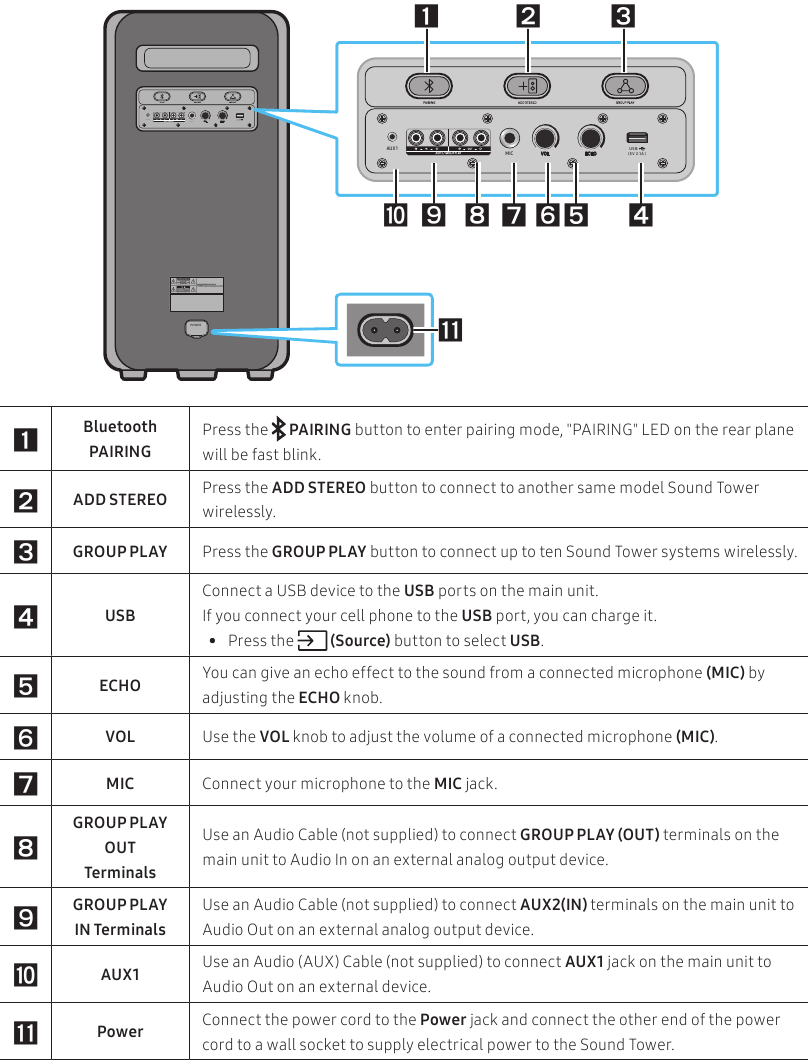 PRODUCT OVERVIEW - Rear Panel of the Product