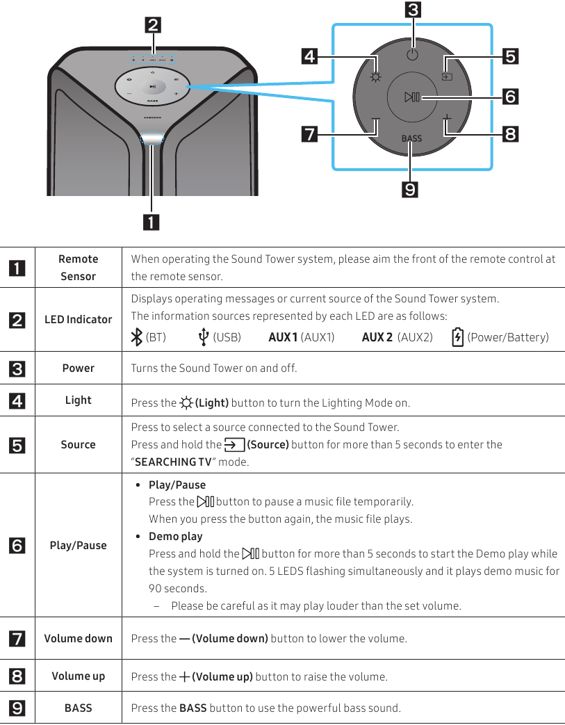 PRODUCT OVERVIEW - Top Panel of the Product