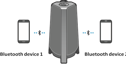 Bluetooth Multi connection