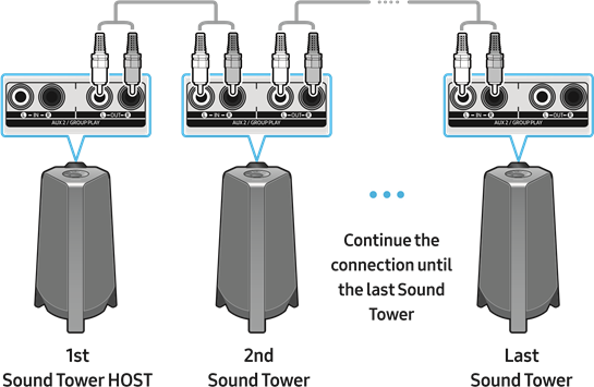 Connecting the wired Group Play mode