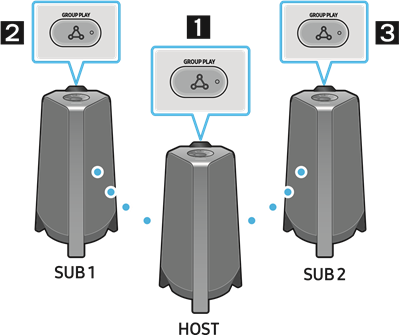 Connecting the wireless Group Play mode