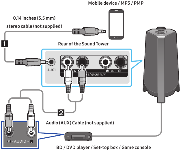 Connecting using an Analog Audio (AUX) Cable