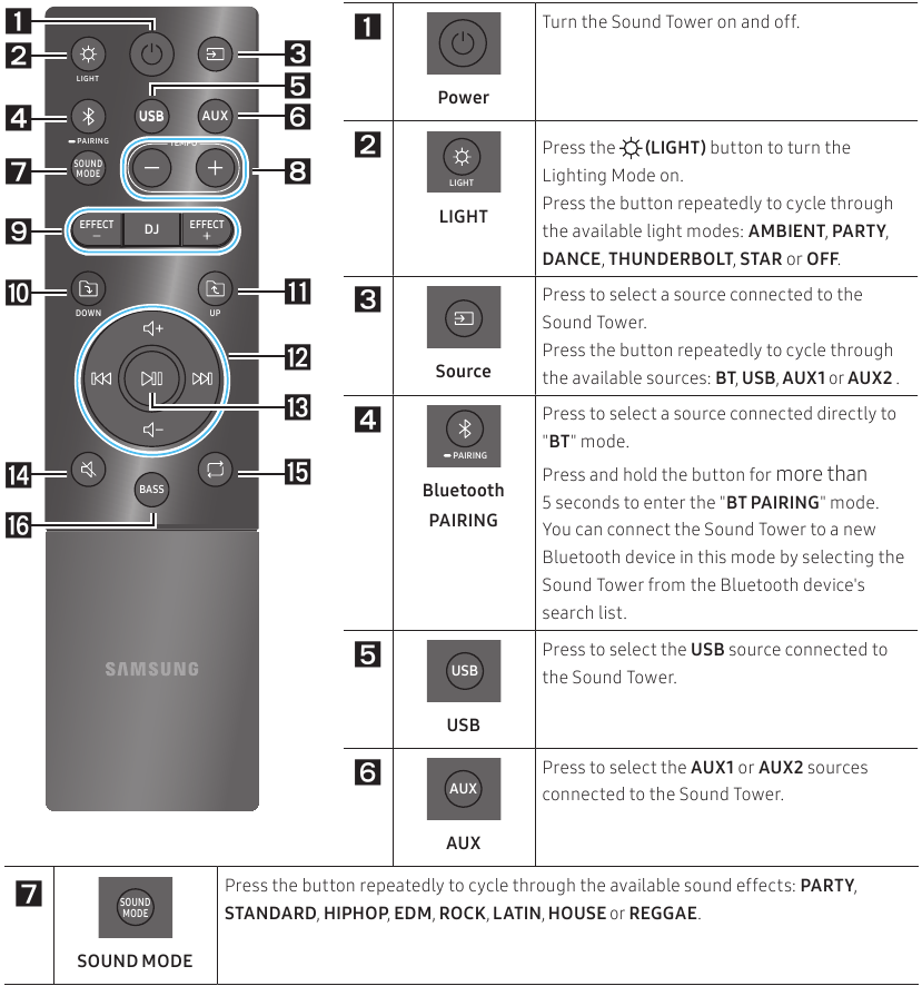 How to Use the Remote Control - Part 1