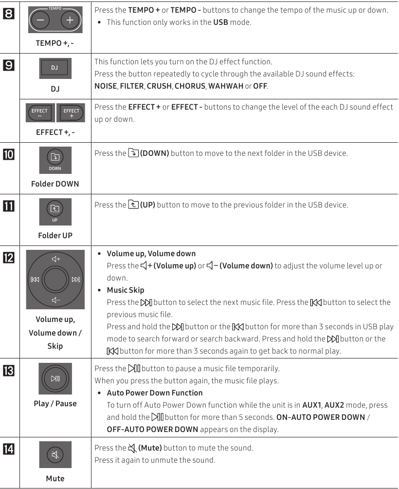 How to Use the Remote Control - Part 2