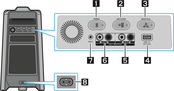 Rear Panel of the Sound Tower