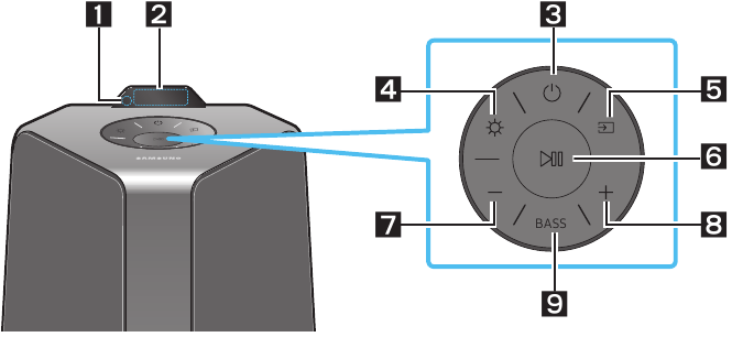 Top Panel of the Sound Tower