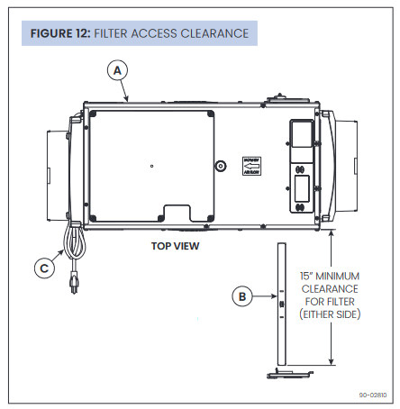 Aprilaire E080, E100 - Dehumidifier Manual | ManualsLib