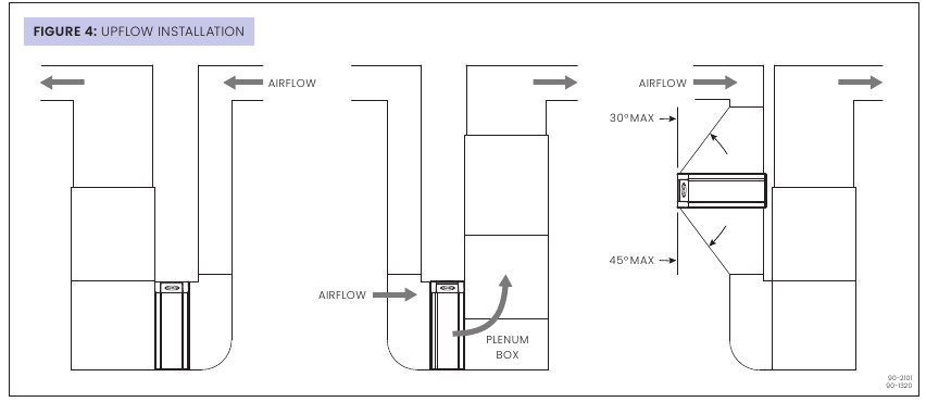 Install A 4 Inch Air Cleaner Cabinet www.manualslib.com