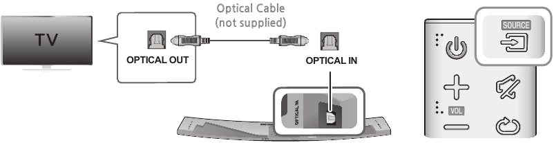 Connecting to a TV using a digital optical cable