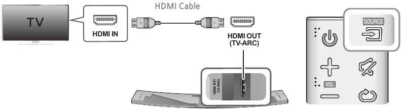 Connecting to a TV using an HDMI cable