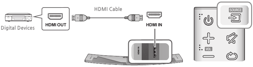 Connecting to external devices - Method 1