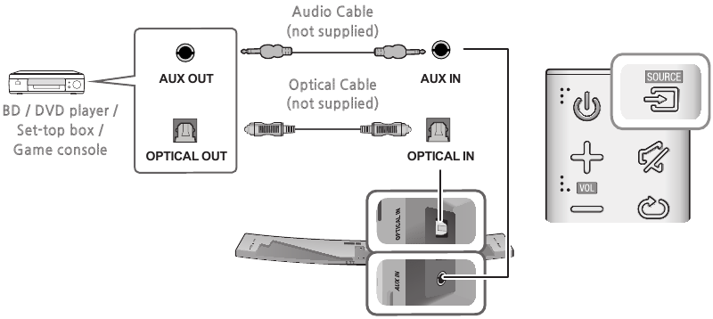 Connecting to external devices - Method 2