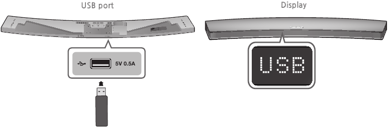 Connecting to external devices - Method 3