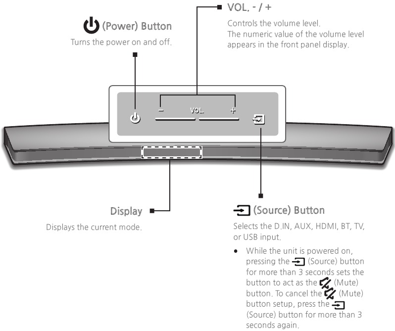 Overview - Part 1 - Top/Front Panel