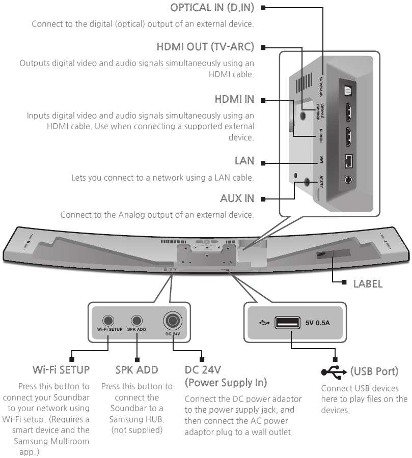Overview - Part 2 - Rear/Bottom Panel