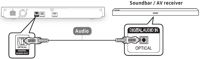 Connecting to Soundbar with Digital Optical cable