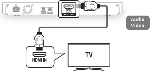 Connections - Connecting to a TV