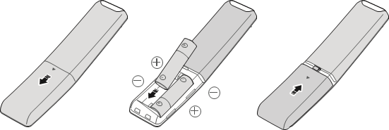Remote Control - Inserting Batteries