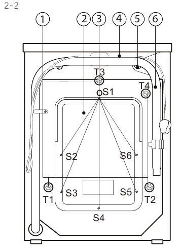 Overview - Rear side