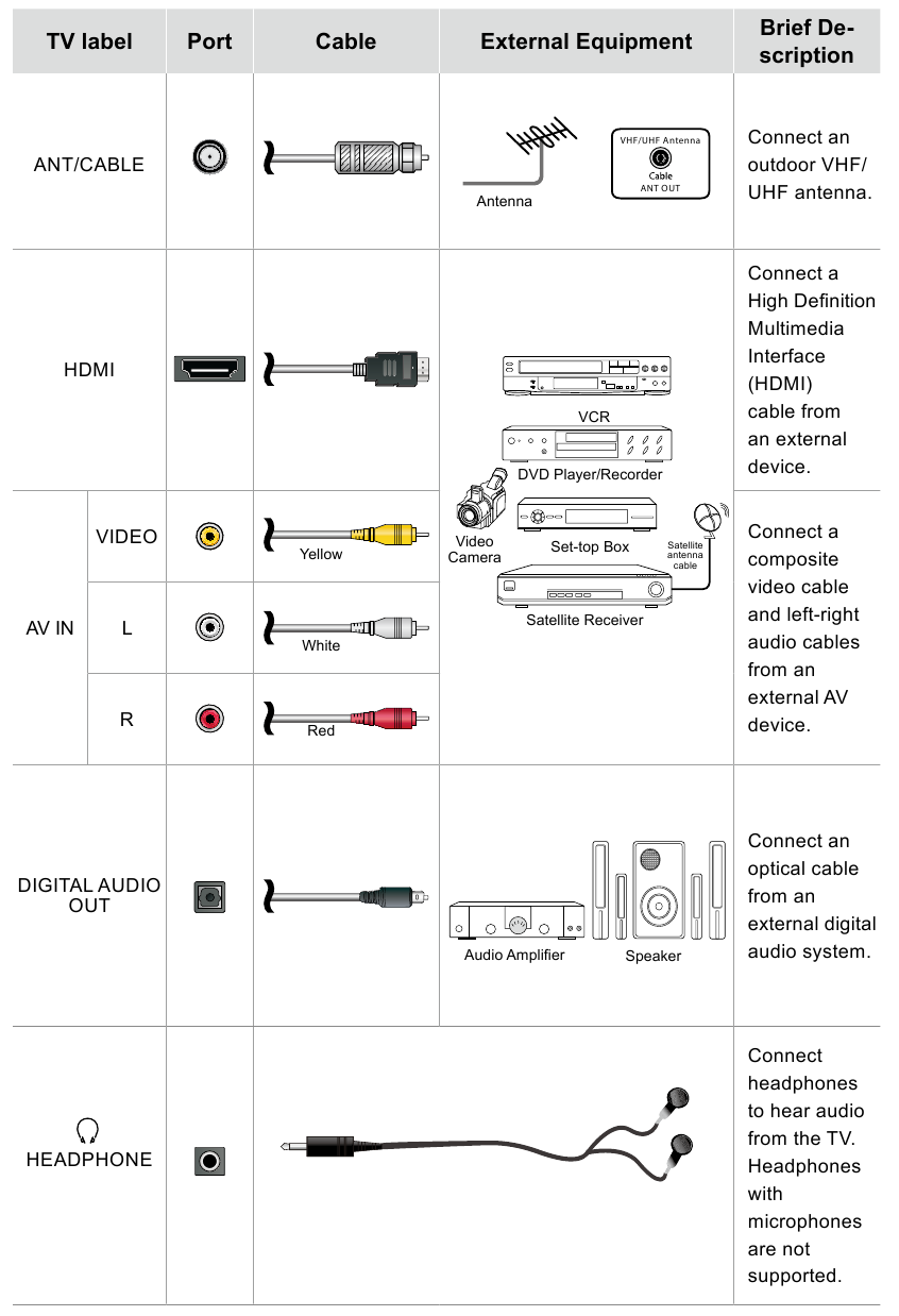 Hisense 43A45H, 32A4H, 40A45H, 40A4H, 43A4H - Smart TV Manual | ManualsLib