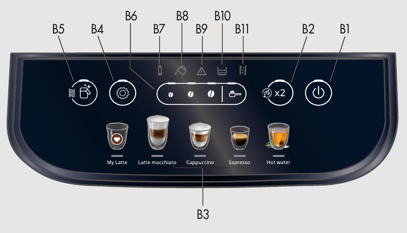 CONTROL PANEL & DISPLAY