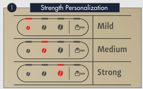CUSTOMIZE RECIPES - Step 1