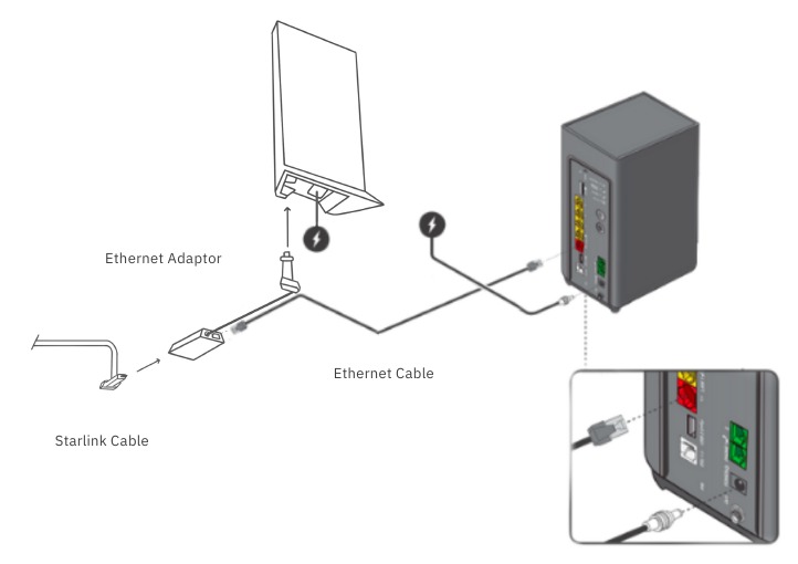 Telstra Smart Modem 3 - Satellite Service Manual | ManualsLib