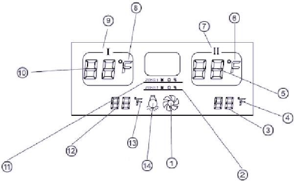 Display Screen Overview