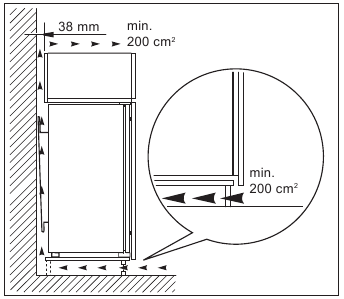 Ventilation requirements