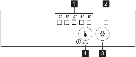 Control Panel Overview