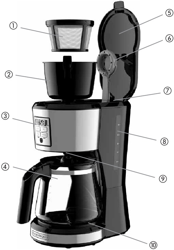 GETTING TO KNOW YOUR PRODUCT