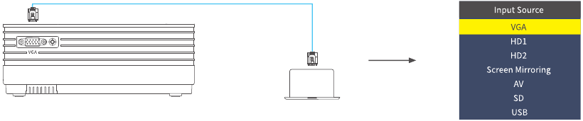 Vankyo Leisure 470 - Projector Manual | ManualsLib