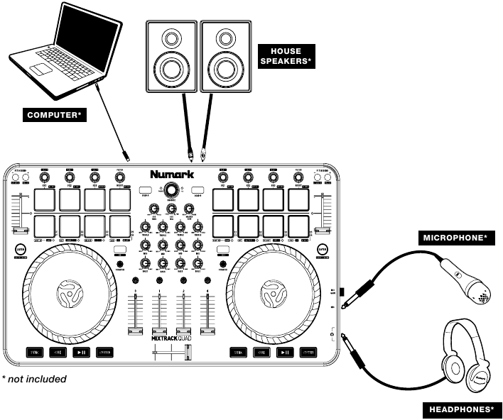 Numark Mixtrack Quad - 4-Channel DJ Controller Manual | ManualsLib