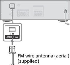 Sony STR-DH190 - Stereo Receiver Manual | ManualsLib