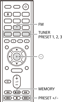 Sony STR-DH190 - Stereo Receiver Manual | ManualsLib