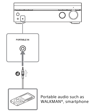 Sony STR-DH190 - Stereo Receiver Manual | ManualsLib