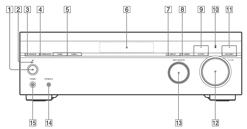 Sony STR-DH190 - Stereo Receiver Manual | ManualsLib