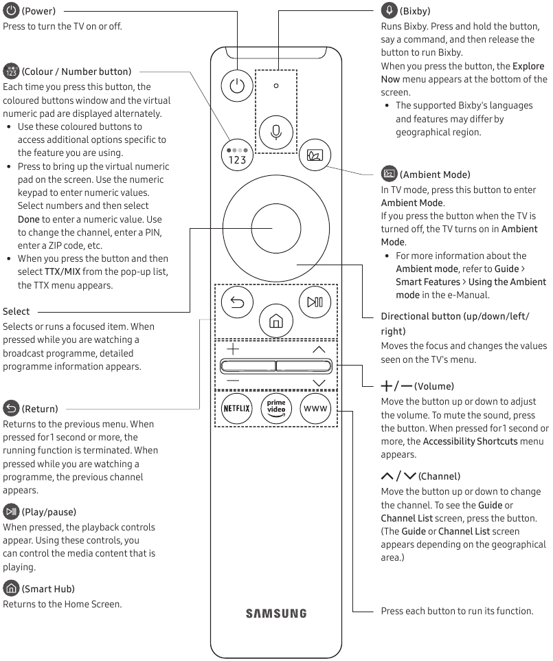 Buttons on the Smart Remote Overview