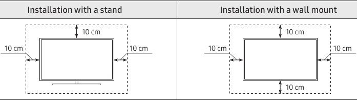 Providing proper ventilation for your TV